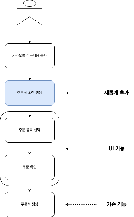 ai-order-flow-for-dev