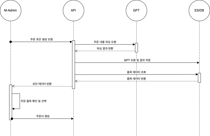 create-draft-diagram