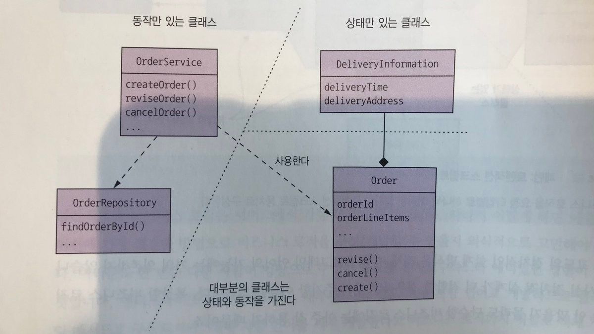 micro service pattern domain relationship