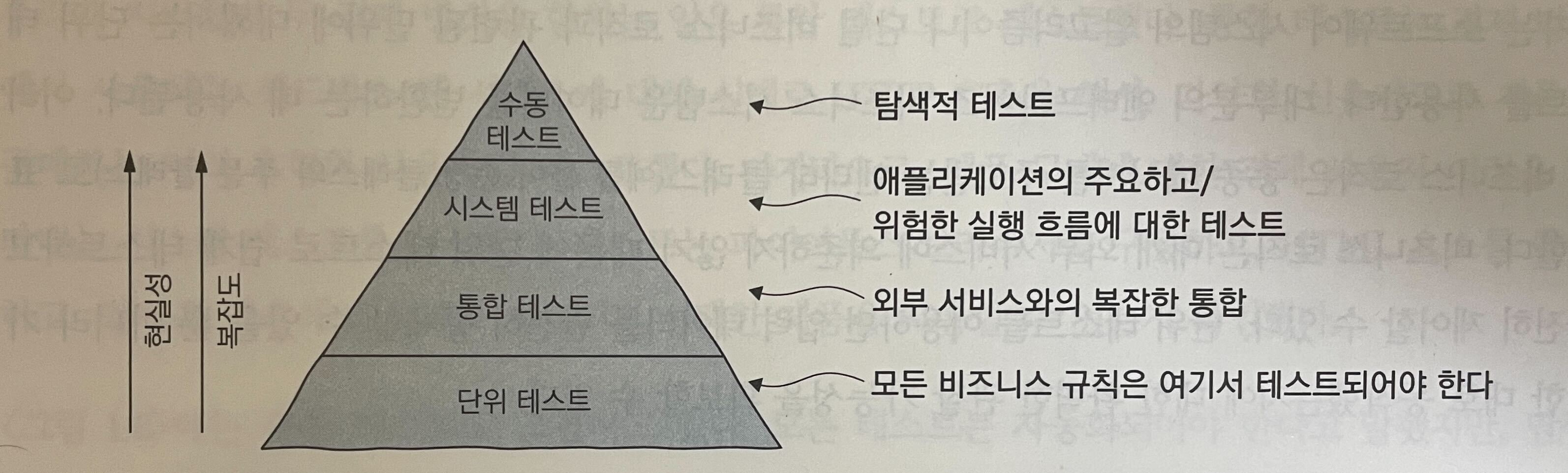 test-pyramid