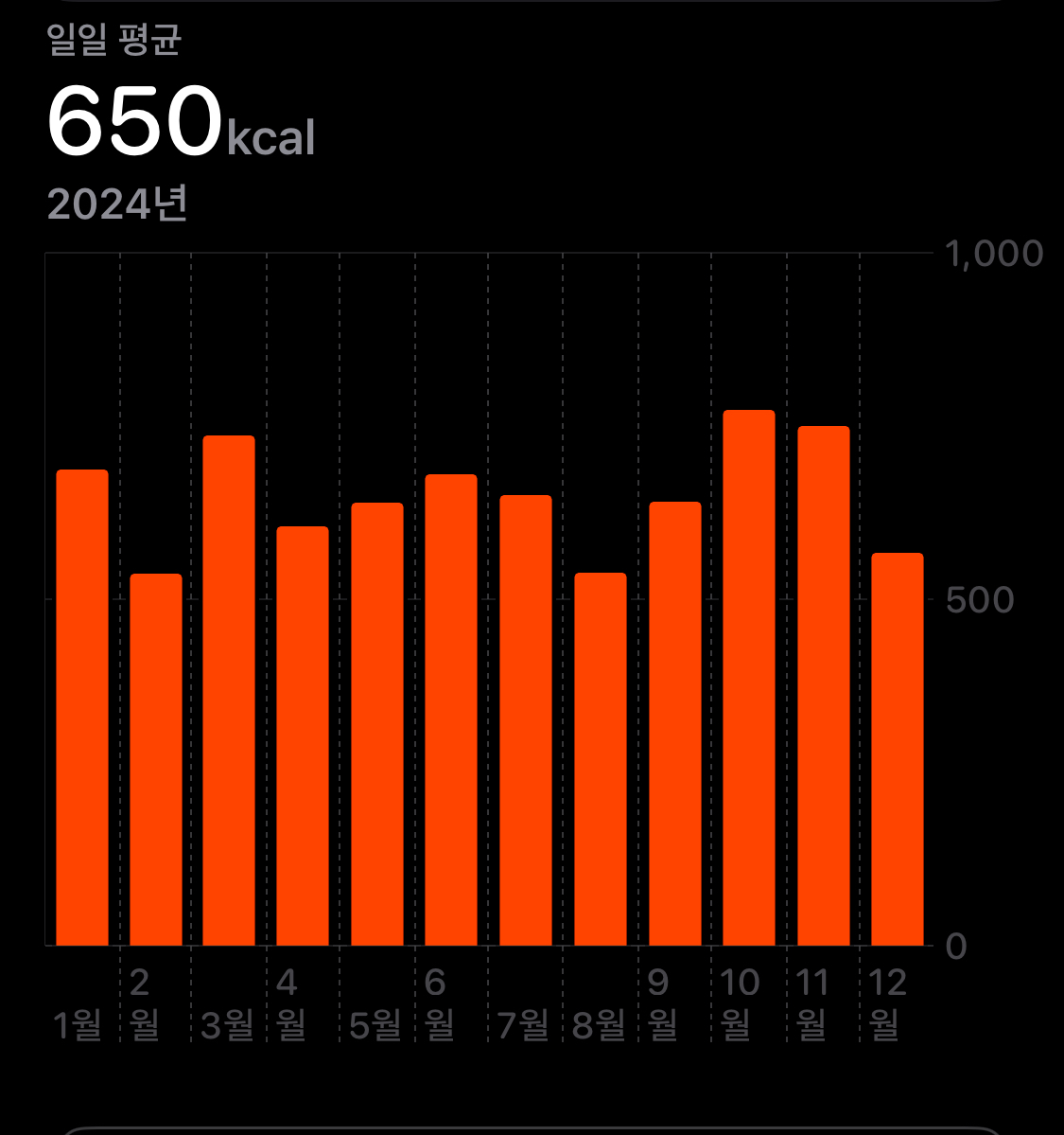 2024-avg-kcal